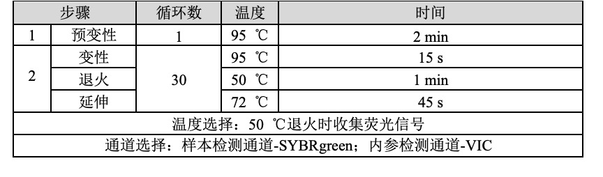 表格 AI 生成的内容可能不正确。