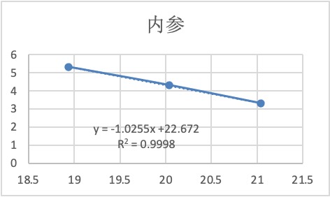 图表, 折线图 AI 生成的内容可能不正确。