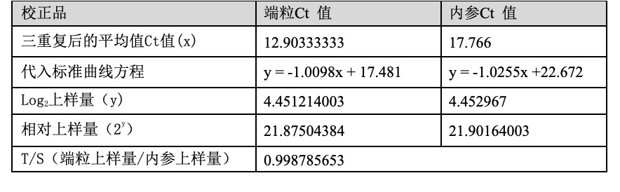 表格 AI 生成的内容可能不正确。