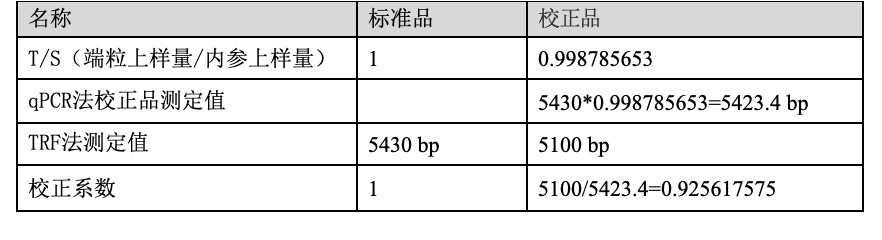 表格 AI 生成的内容可能不正确。