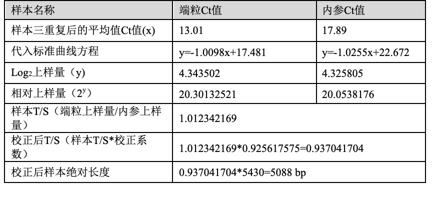 表格 AI 生成的内容可能不正确。