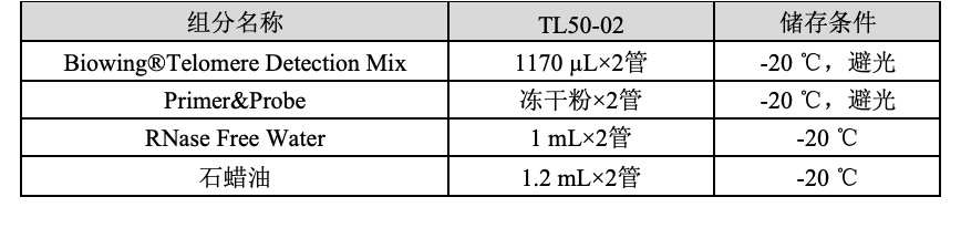 表格 AI 生成的内容可能不正确。